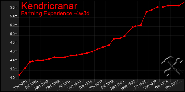 Last 31 Days Graph of Kendricranar