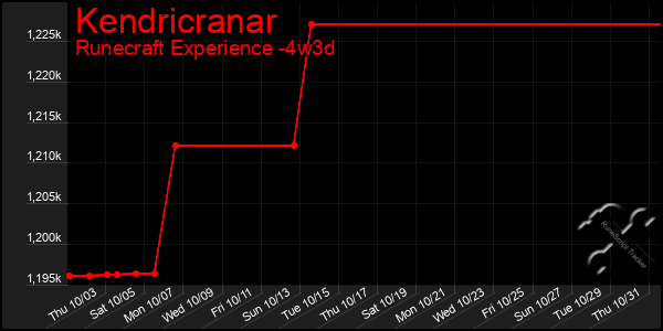 Last 31 Days Graph of Kendricranar