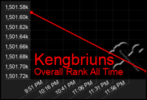 Total Graph of Kengbriuns