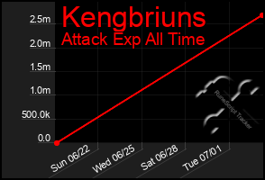 Total Graph of Kengbriuns