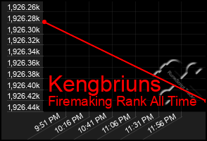 Total Graph of Kengbriuns