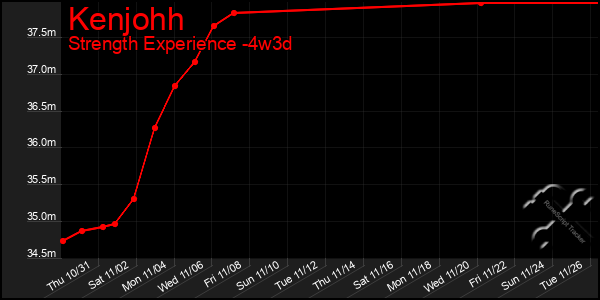 Last 31 Days Graph of Kenjohh