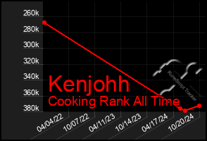 Total Graph of Kenjohh