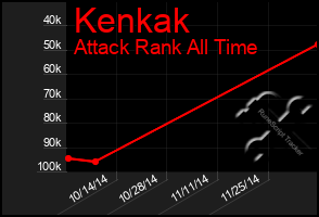 Total Graph of Kenkak
