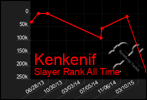 Total Graph of Kenkenif