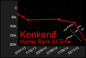 Total Graph of Kenkenif