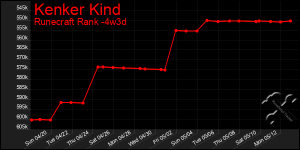 Last 31 Days Graph of Kenker Kind