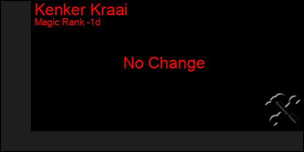 Last 24 Hours Graph of Kenker Kraai