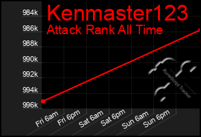 Total Graph of Kenmaster123