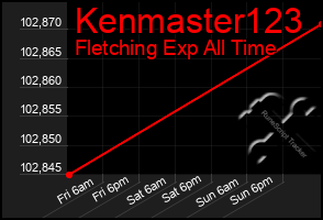 Total Graph of Kenmaster123