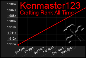 Total Graph of Kenmaster123