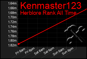 Total Graph of Kenmaster123