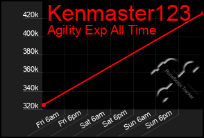 Total Graph of Kenmaster123