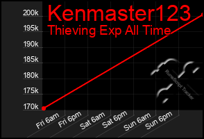 Total Graph of Kenmaster123