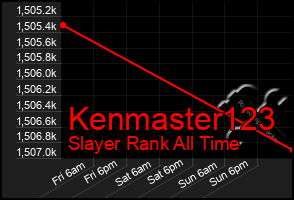 Total Graph of Kenmaster123