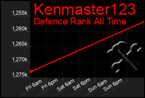 Total Graph of Kenmaster123