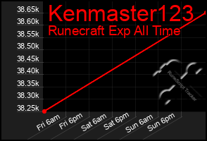 Total Graph of Kenmaster123