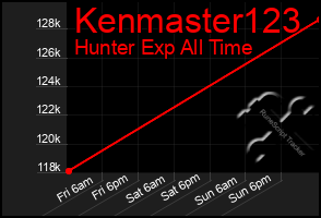 Total Graph of Kenmaster123