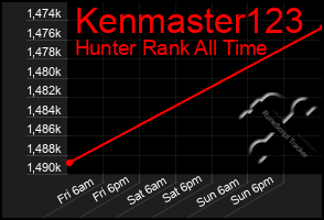 Total Graph of Kenmaster123