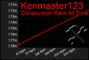 Total Graph of Kenmaster123