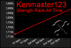 Total Graph of Kenmaster123