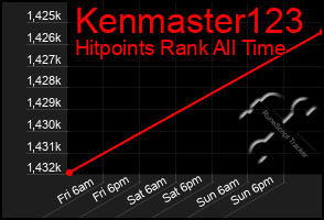 Total Graph of Kenmaster123