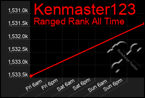 Total Graph of Kenmaster123