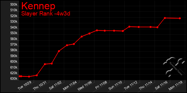 Last 31 Days Graph of Kennep