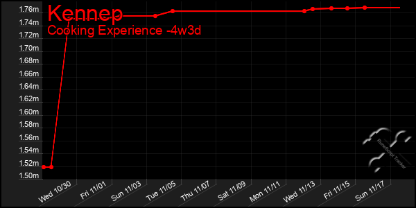 Last 31 Days Graph of Kennep