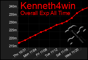 Total Graph of Kenneth4win