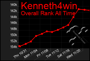 Total Graph of Kenneth4win