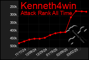 Total Graph of Kenneth4win