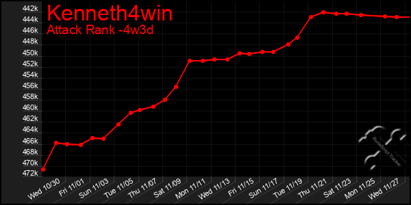 Last 31 Days Graph of Kenneth4win