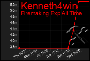 Total Graph of Kenneth4win