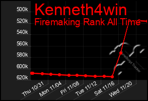 Total Graph of Kenneth4win