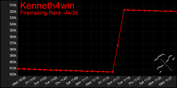 Last 31 Days Graph of Kenneth4win