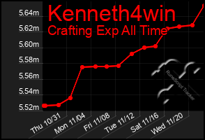 Total Graph of Kenneth4win