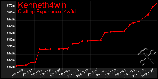 Last 31 Days Graph of Kenneth4win