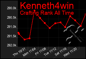 Total Graph of Kenneth4win