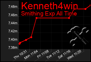 Total Graph of Kenneth4win