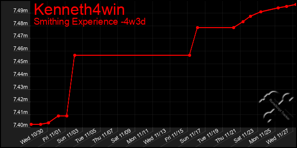 Last 31 Days Graph of Kenneth4win