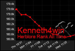 Total Graph of Kenneth4win