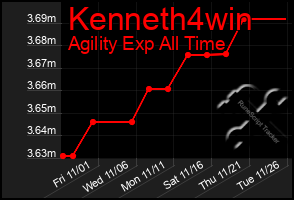 Total Graph of Kenneth4win