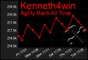 Total Graph of Kenneth4win