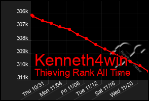 Total Graph of Kenneth4win