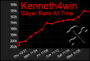 Total Graph of Kenneth4win