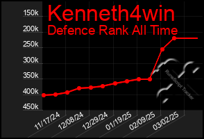 Total Graph of Kenneth4win