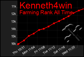 Total Graph of Kenneth4win