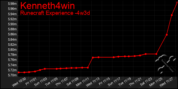 Last 31 Days Graph of Kenneth4win