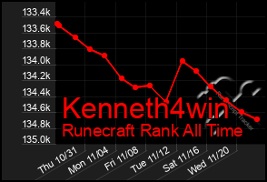 Total Graph of Kenneth4win